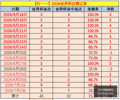 独家,亚特兰大官,方宣布与尤,2026世界杯下注平台,世界杯投注,国际足球赛事,网上下注,体育博彩,足球赔率,世界杯赛程