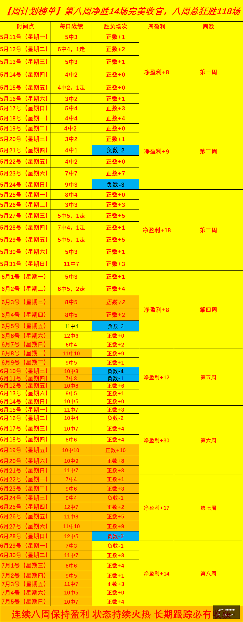波罗的海德,比战果辉煌,连续,2026世界杯下注平台,世界杯投注,国际足球赛事,网上下注,体育博彩,足球赔率,世界杯赛程