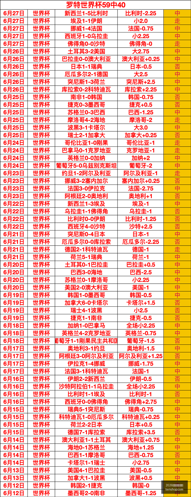 世界杯下注,平台,2026世界杯下注平台,2026世界杯下注平台,世界杯投注,国际足球赛事,网上下注,体育博彩,足球赔率,世界杯赛程
