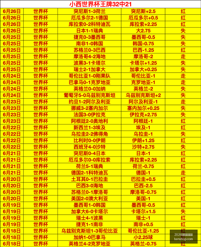世界杯下注,平台,2026世界杯下注平台,2026世界杯下注平台,世界杯投注,国际足球赛事,网上下注,体育博彩,足球赔率,世界杯赛程