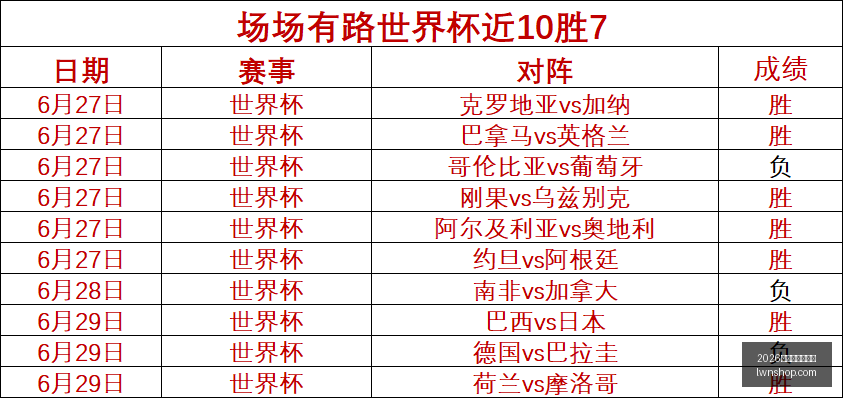 世界杯下注,平台,2026世界杯下注平台,2026世界杯下注平台,世界杯投注,国际足球赛事,网上下注,体育博彩,足球赔率,世界杯赛程
