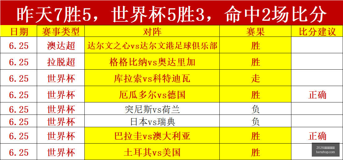 世界杯下注,平台,2026世界杯下注平台,2026世界杯下注平台,世界杯投注,国际足球赛事,网上下注,体育博彩,足球赔率,世界杯赛程