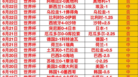 2026世界杯下注平台 095204 53